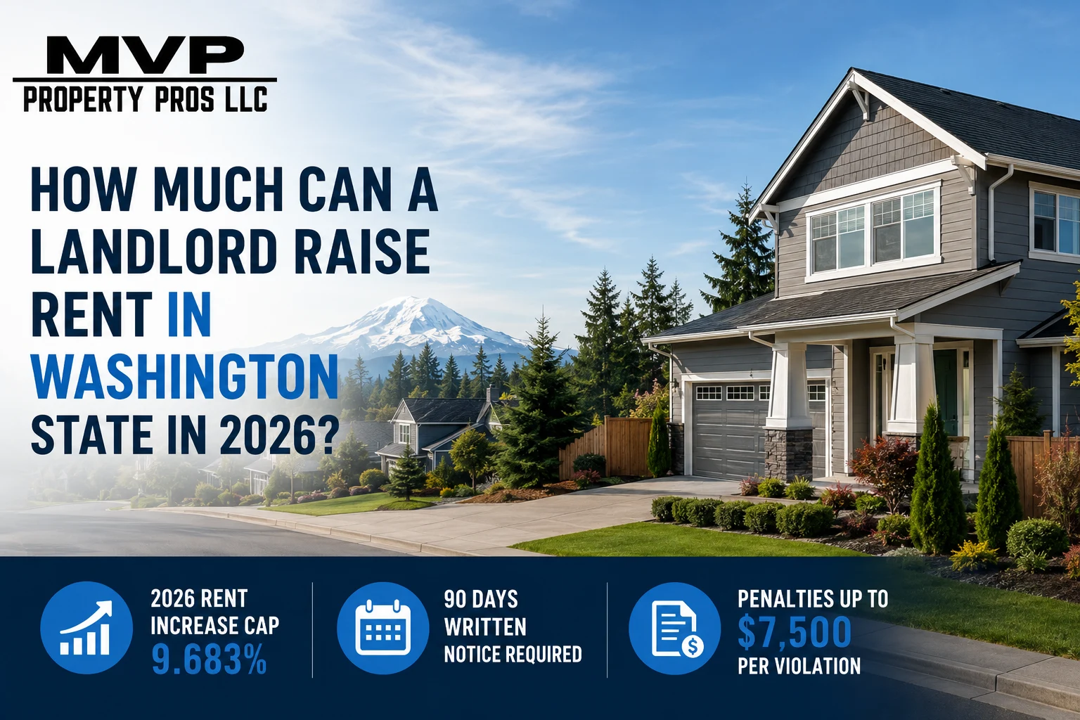 Washington's 2026 rent cap is 9.683%. Here's how much landlords can legally raise rent, the new 90-day notice rule, exemptions, and penalties for going over.