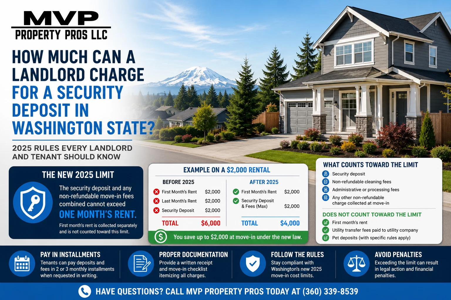 Rental home in Olympia WA illustrating Washington security deposit and move-in cost limits for landlords | Mvppropertypros