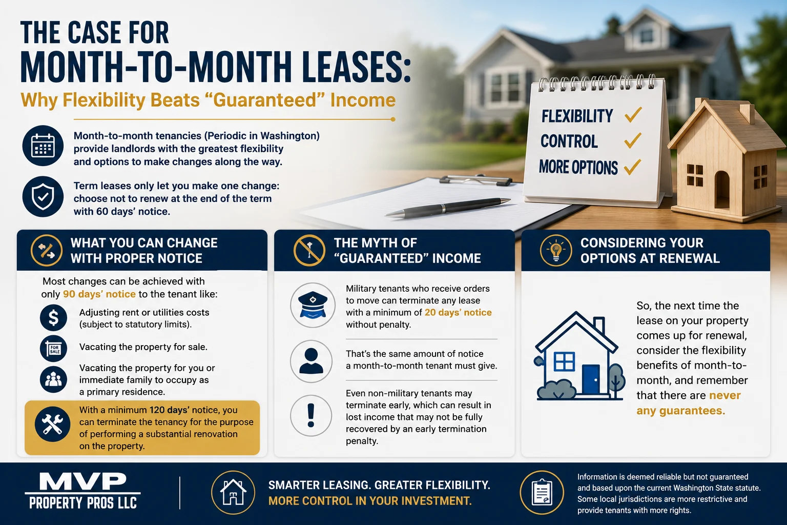 Rental lease agreement representing month-to-month tenancy options for Washington State landlords